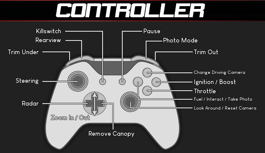 Controllers